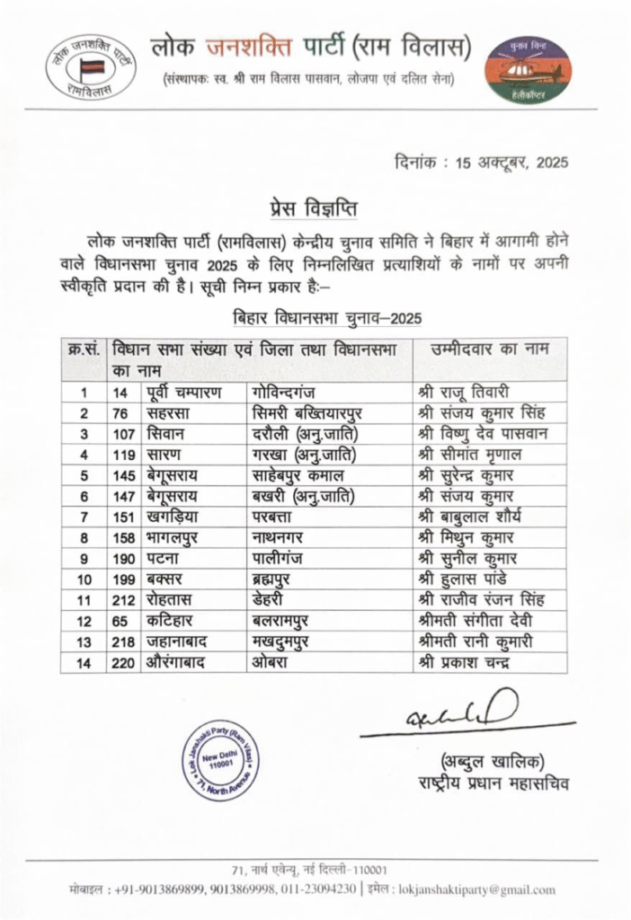 1000238479-702x1024 Bihar Election 2025: बिहार विधानसभा चुनाव 2025 के लिए चिराग पासवान की पार्टी लोजपा (रामविलास) ने 14 उम्मीदवारों की पहली सूची जारी कर दी है.